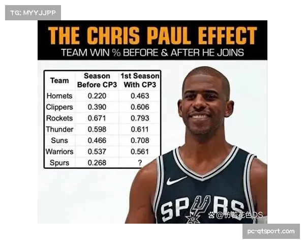 NBA或测试四分线规则 未来季前赛将成新规则试验场