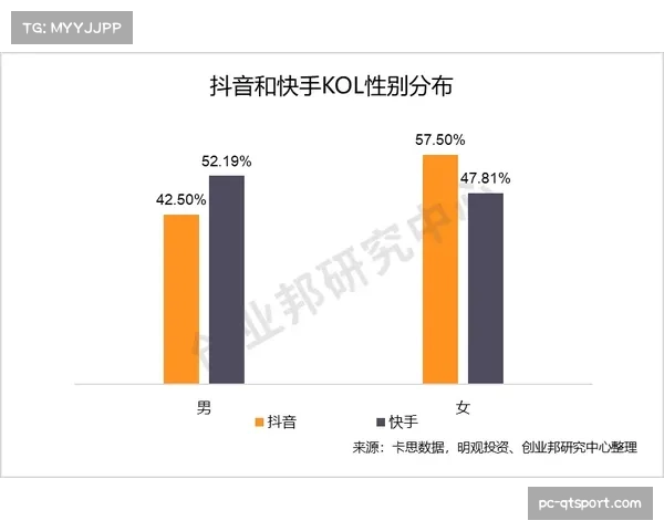 分析：社交媒体短视频对综合格斗明星个人品牌塑造的影响